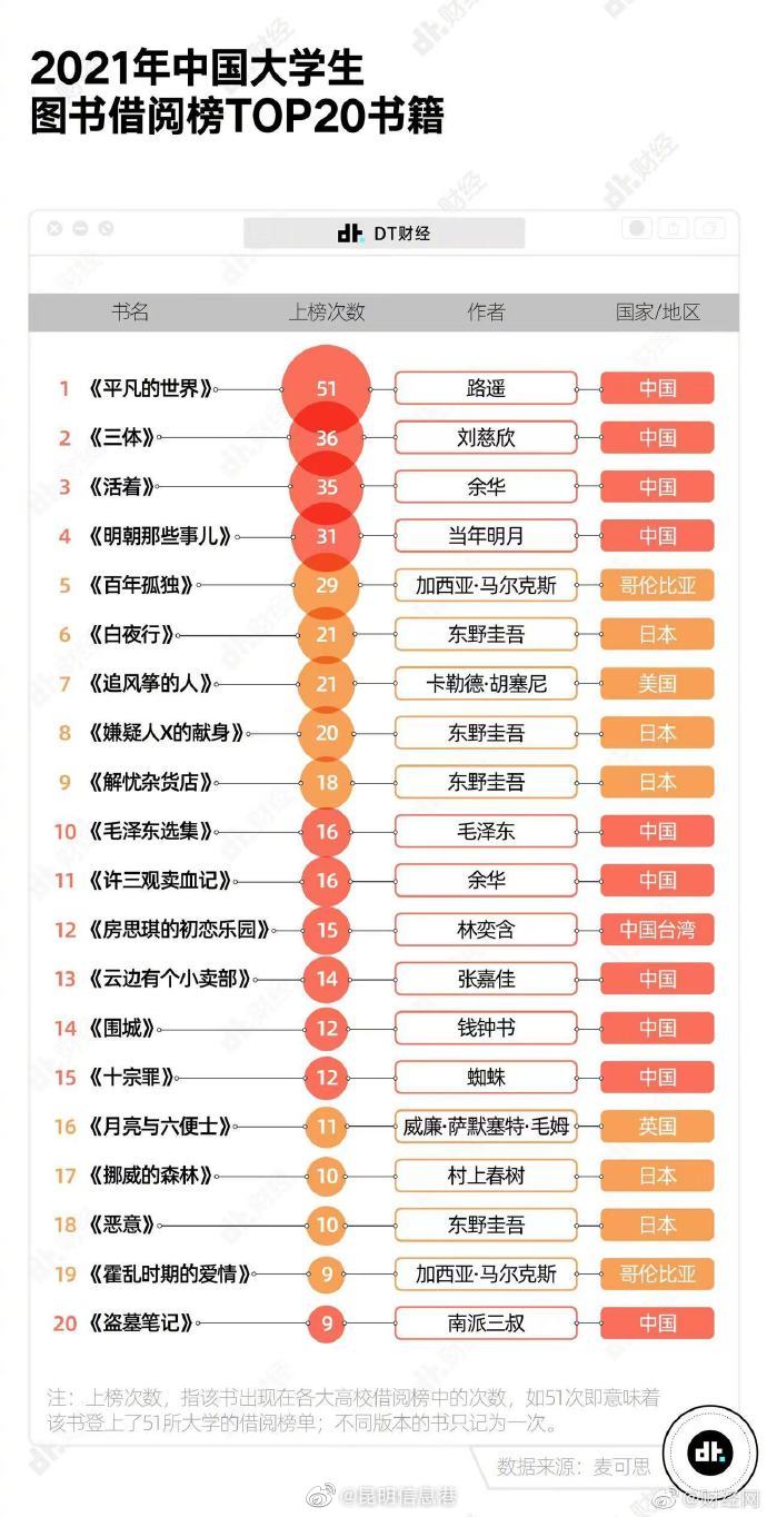 昆明信息港（微博）