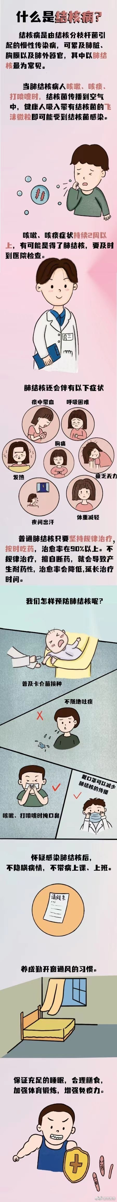 如何科学预防肺结核?一图了解
