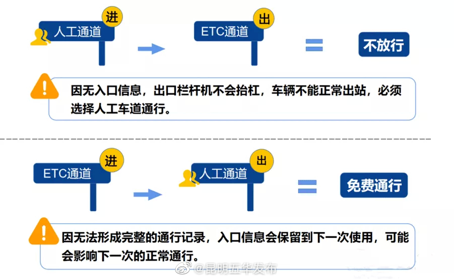 昆明五华发布