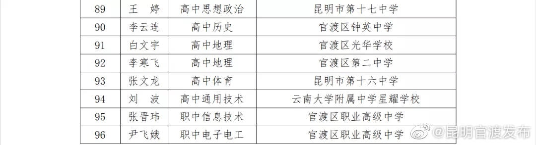 “昆明官渡发布”微博