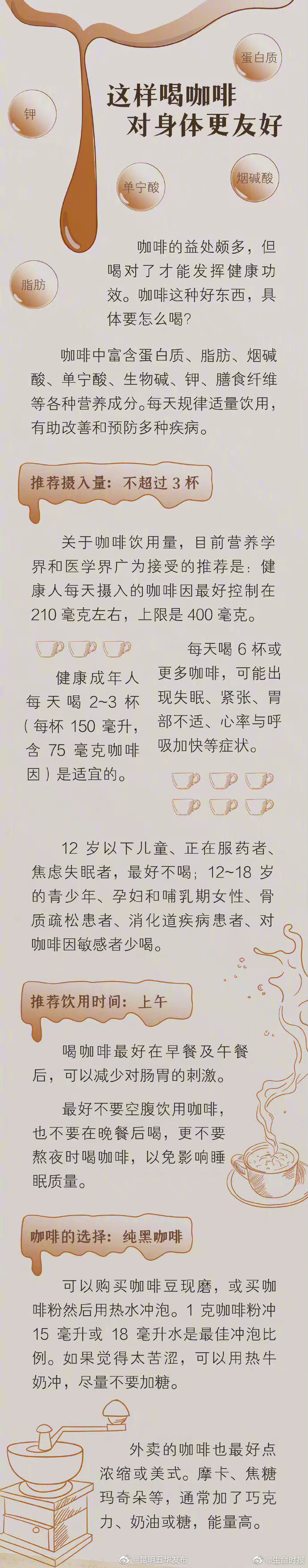 上午10点喝咖啡提神效果更好