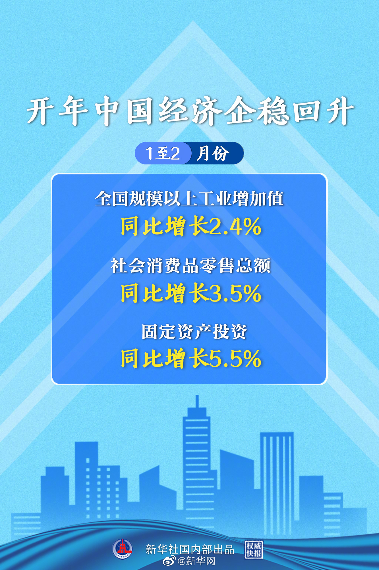 权威快报|开年中国经济企稳回升