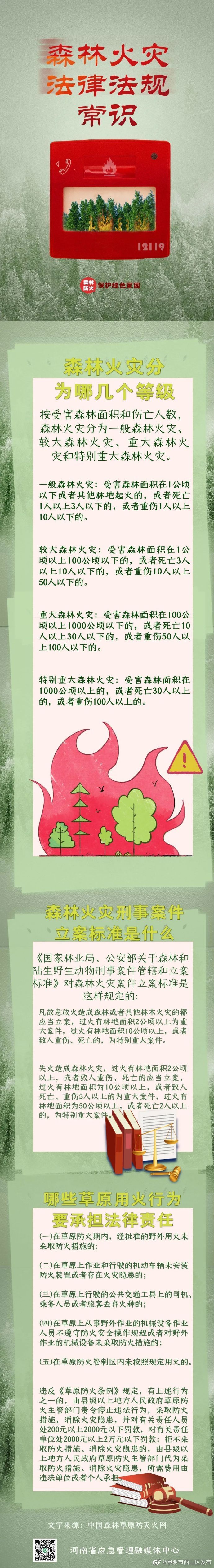 多名游客户外烧水引发山火被罚严禁违规野外用火！请勿心存侥幸