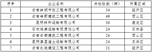 昆明交警