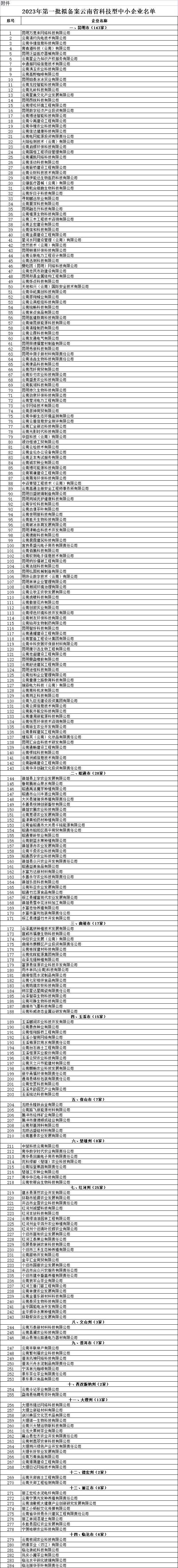 保山广播电视台