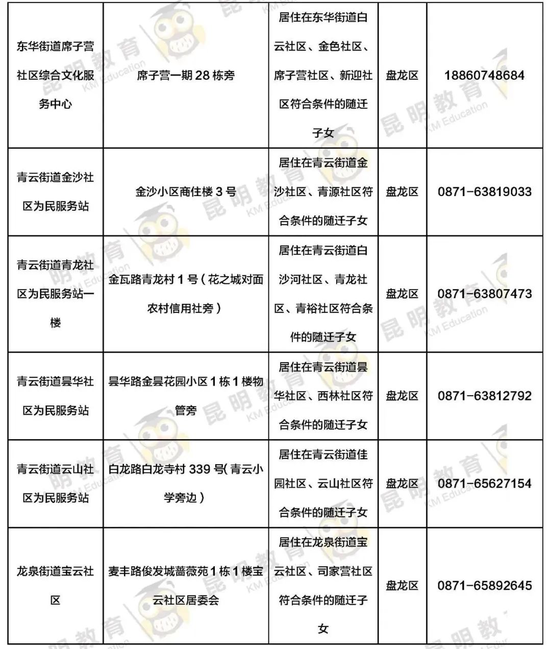 昆明信息港/cnkmxxg