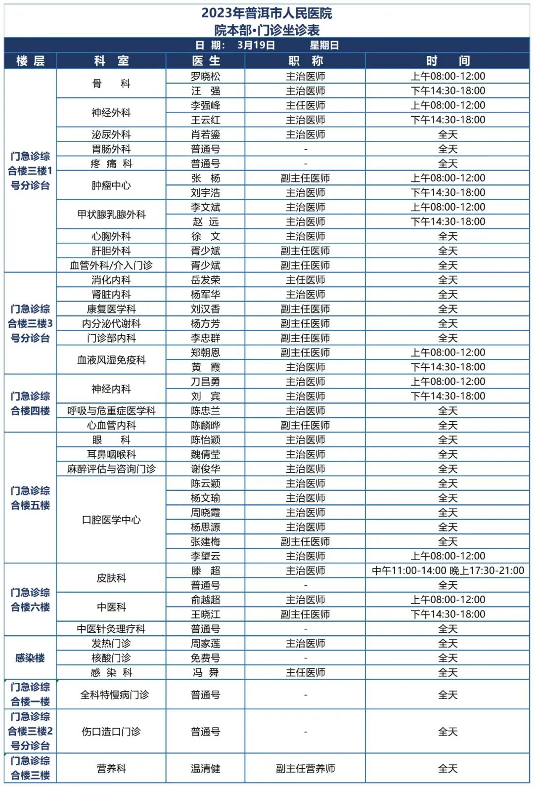 普洱市人民医院