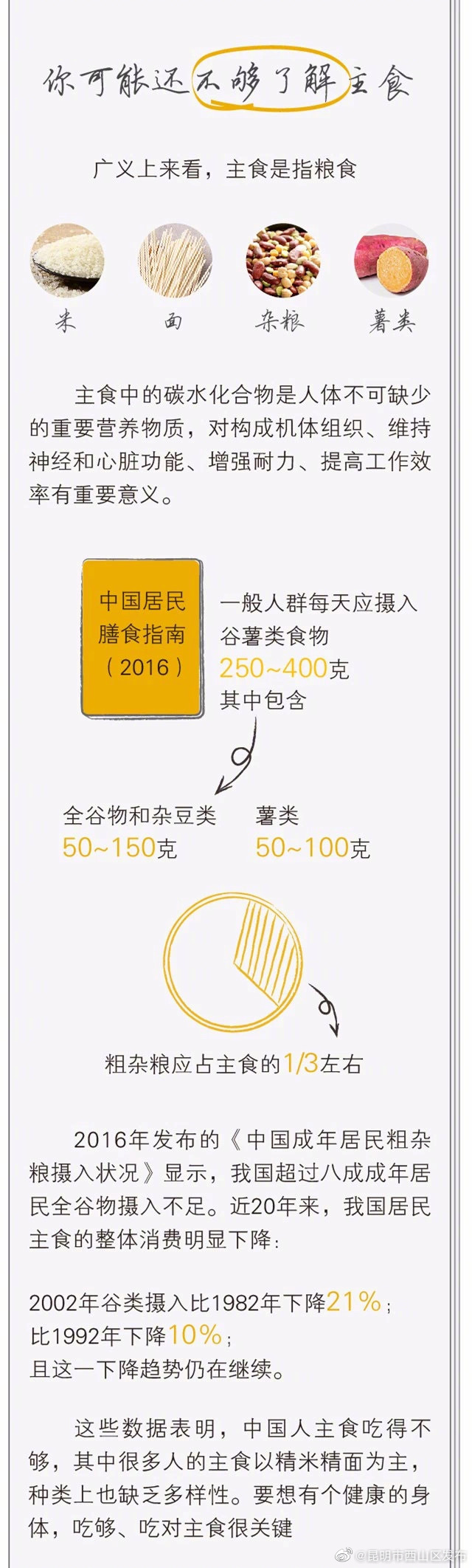 昆明市西山区发布