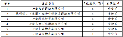 昆明交警