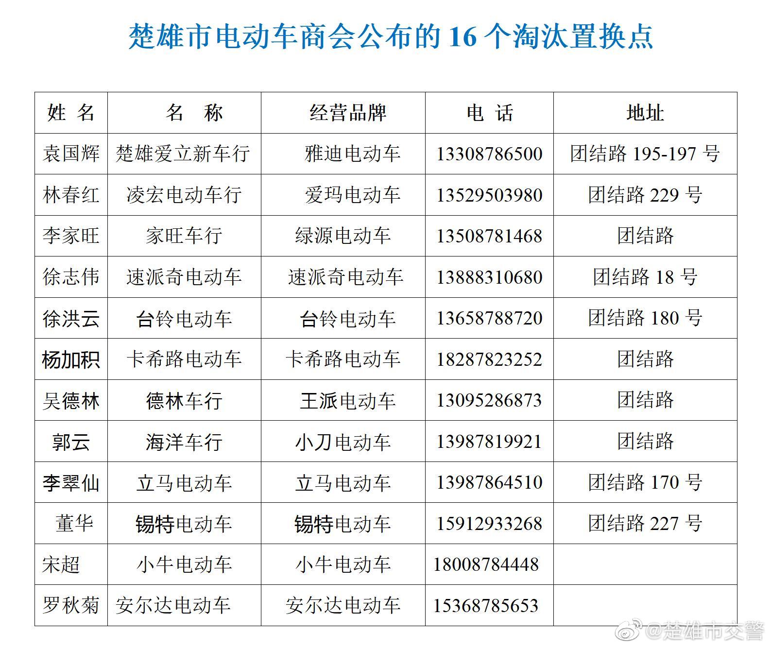 楚雄市交警微博