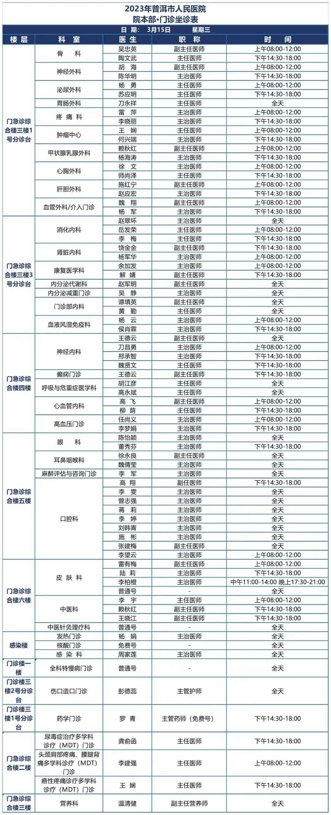 普洱市人民医院