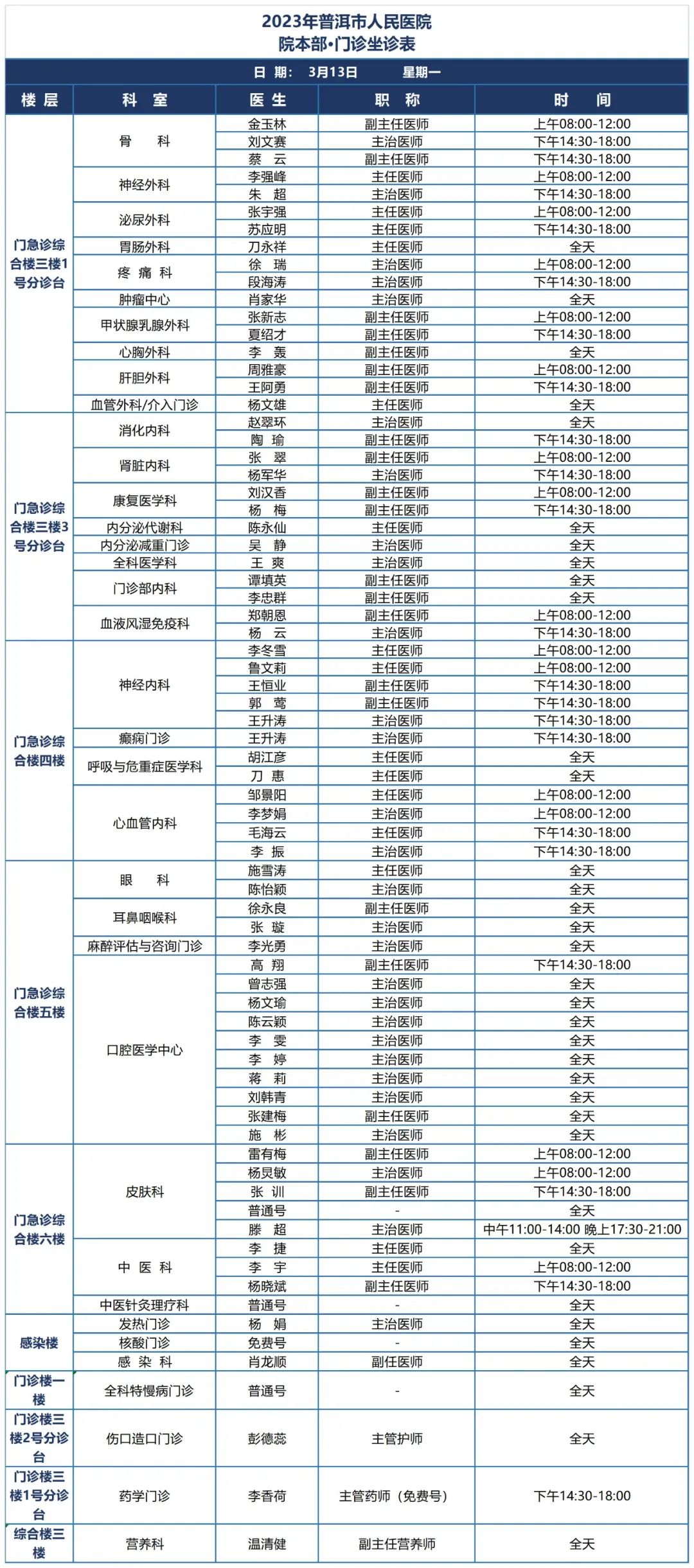 普洱市人民医院