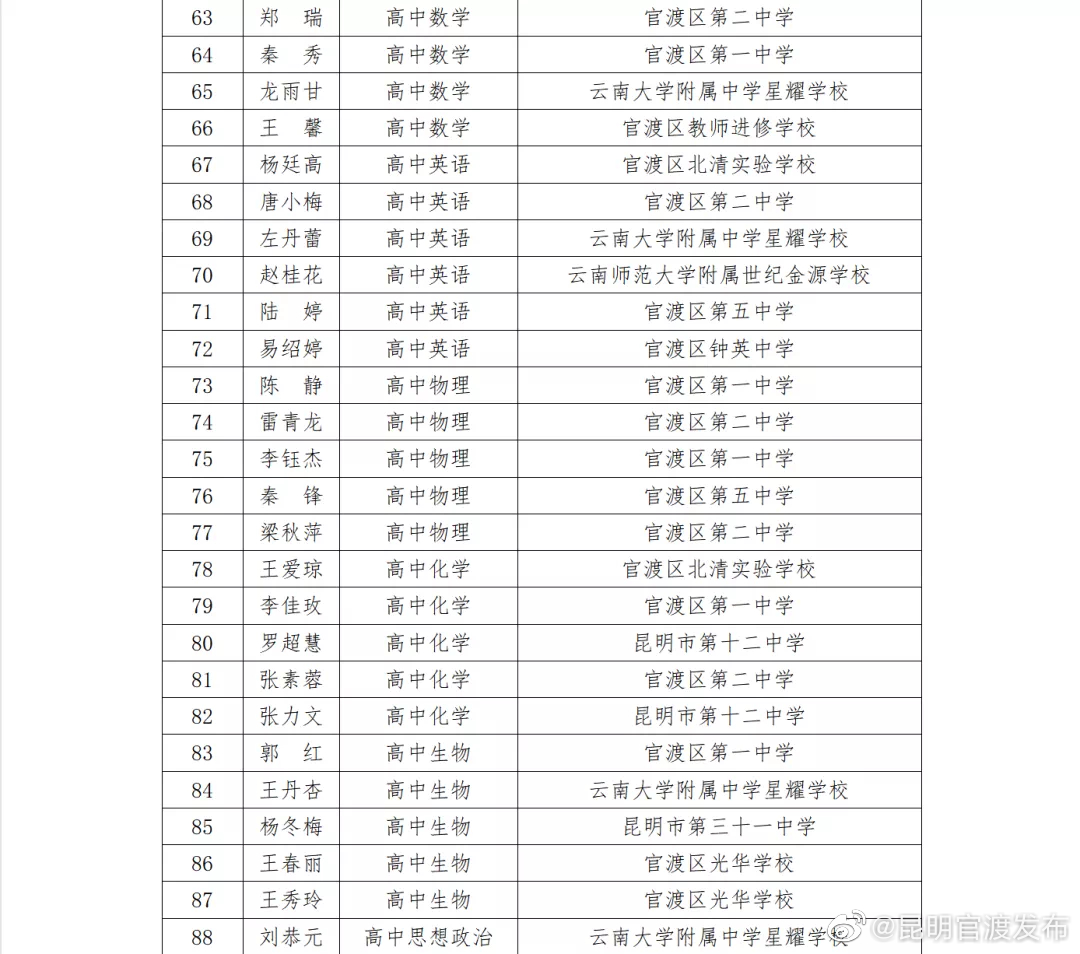 “昆明官渡发布”微博