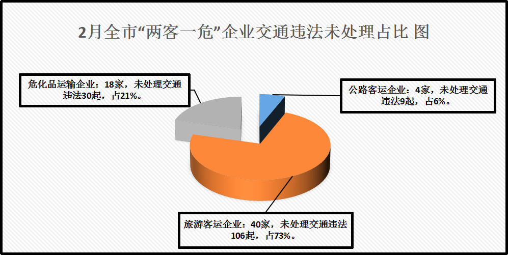 昆明交警