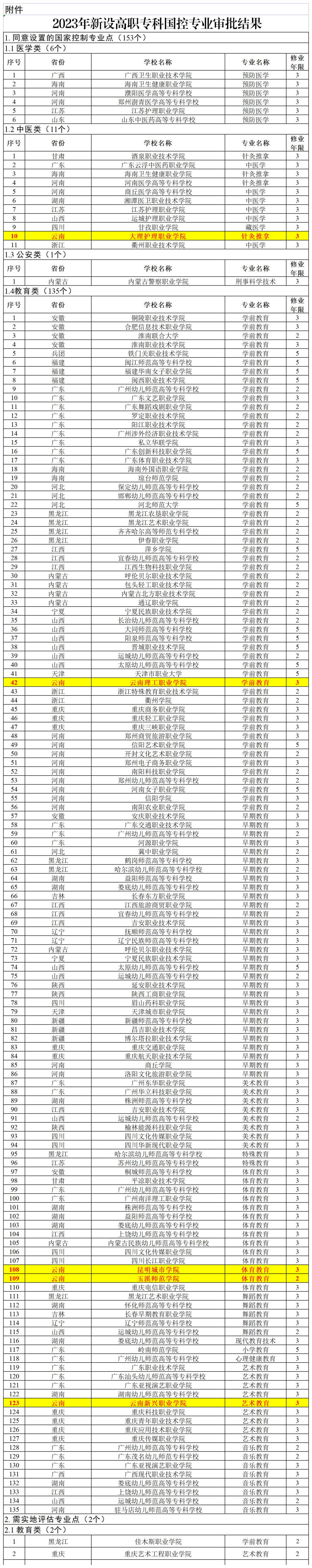 昆明信息港/cnkmxxg