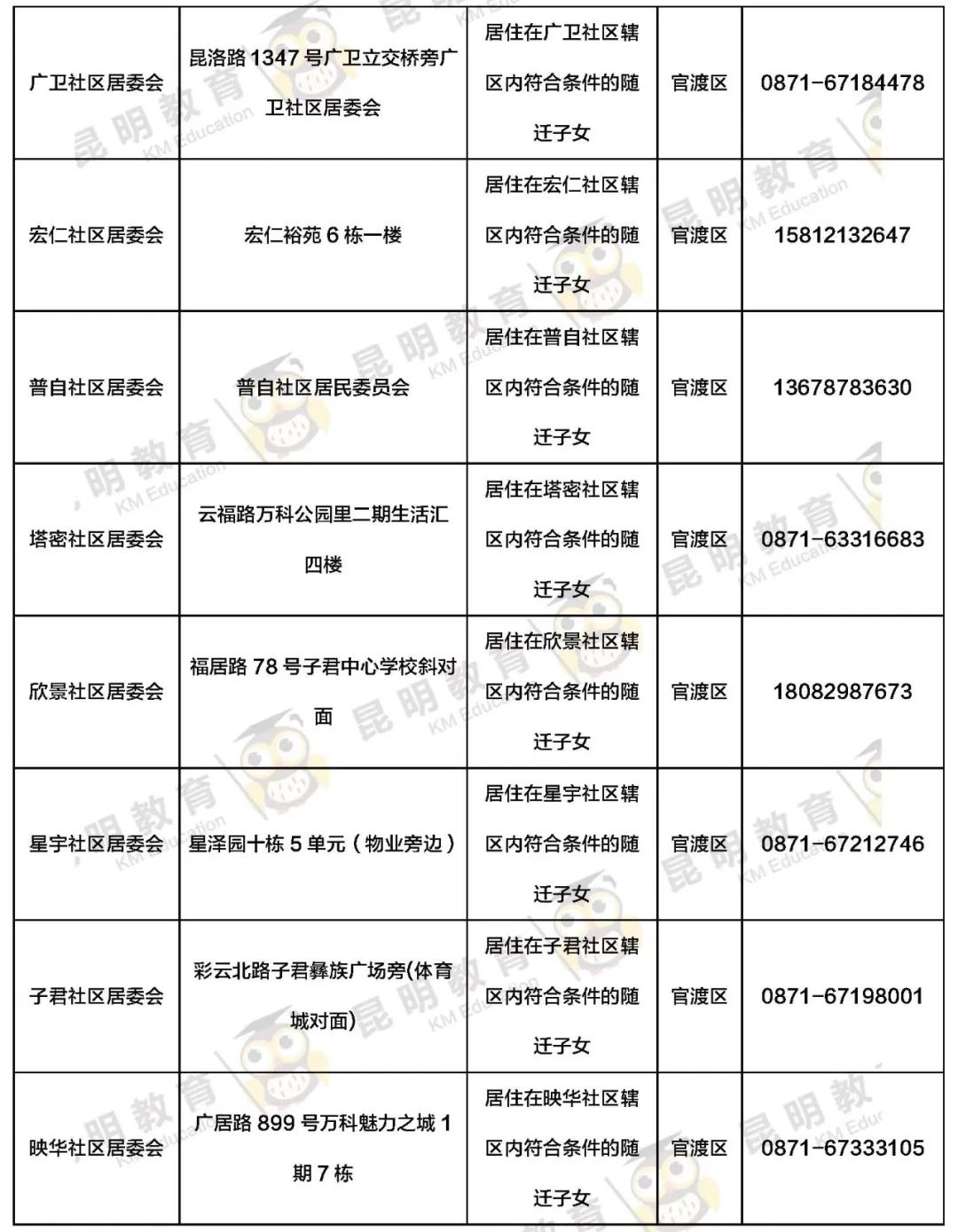 昆明信息港/cnkmxxg