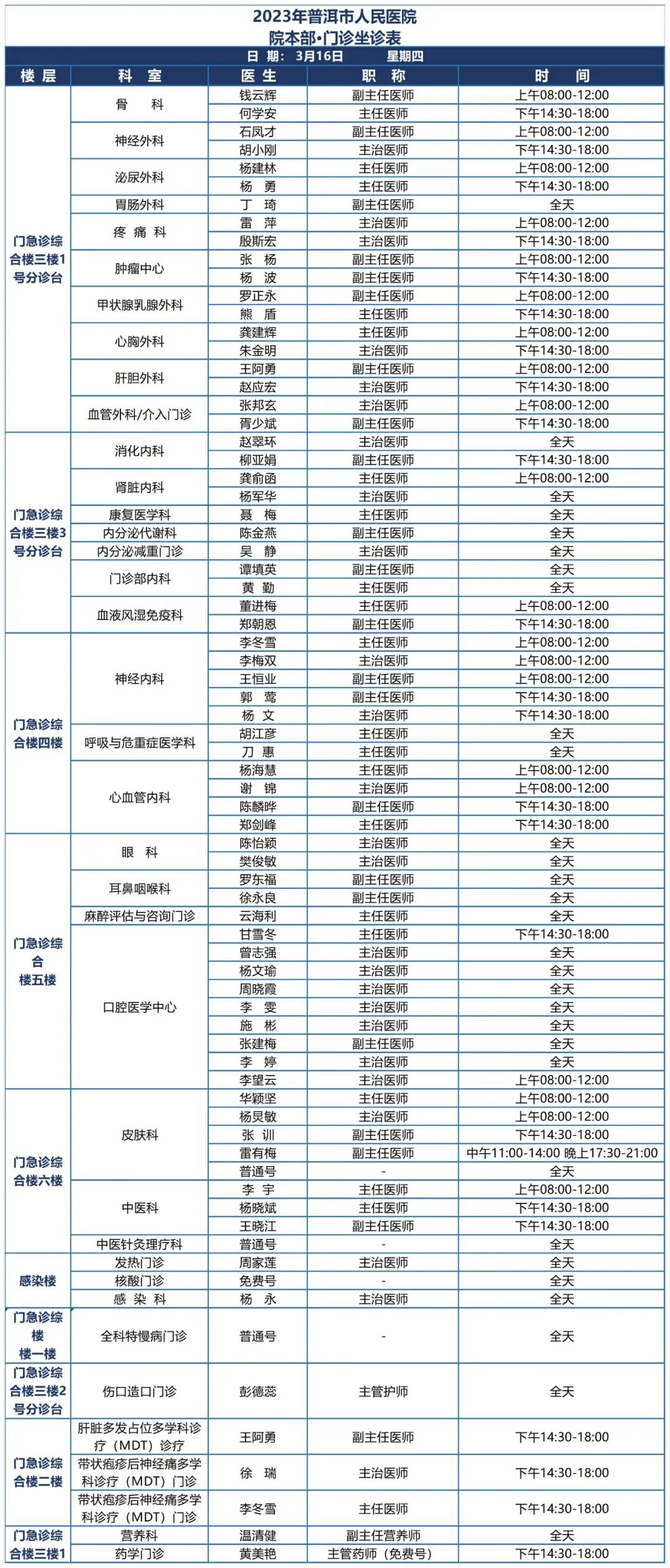 普洱市人民医院