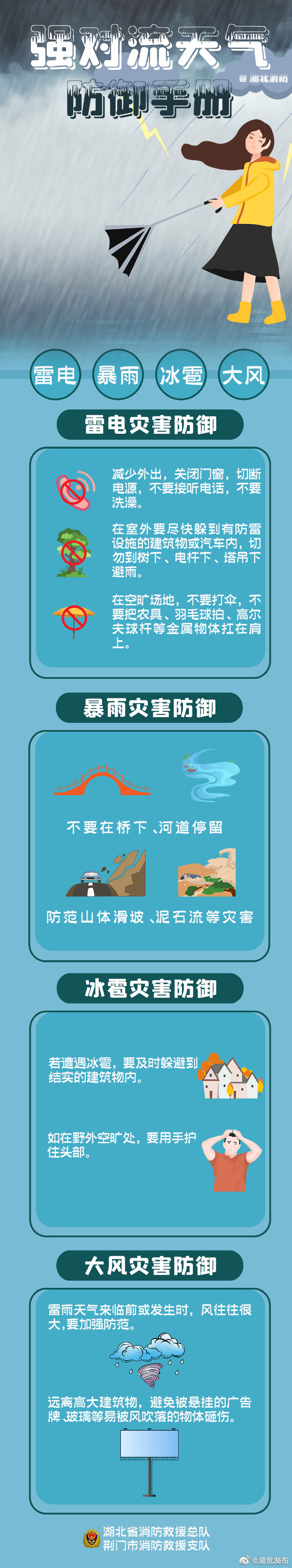 强对流天气防御手册