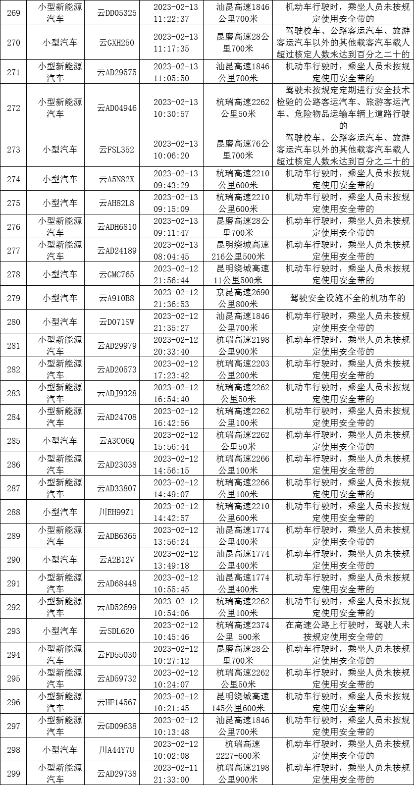 云南高速交警