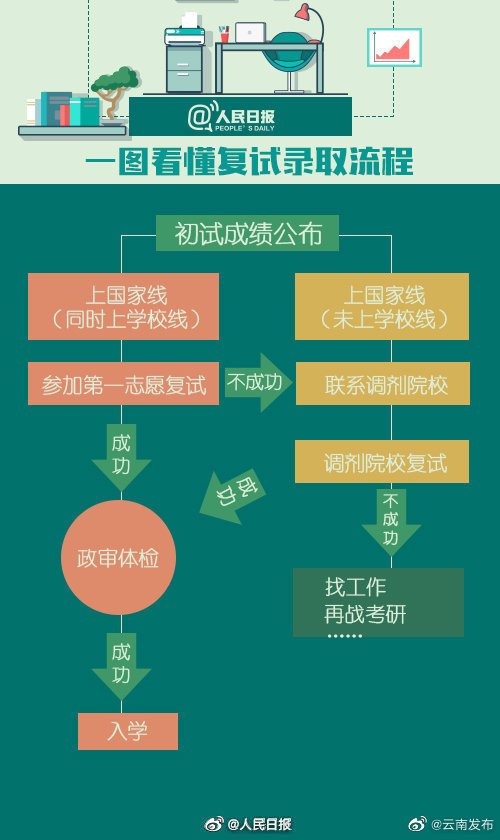 “云南发布”微博