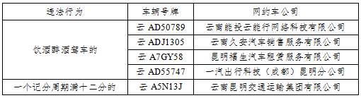 昆明交警