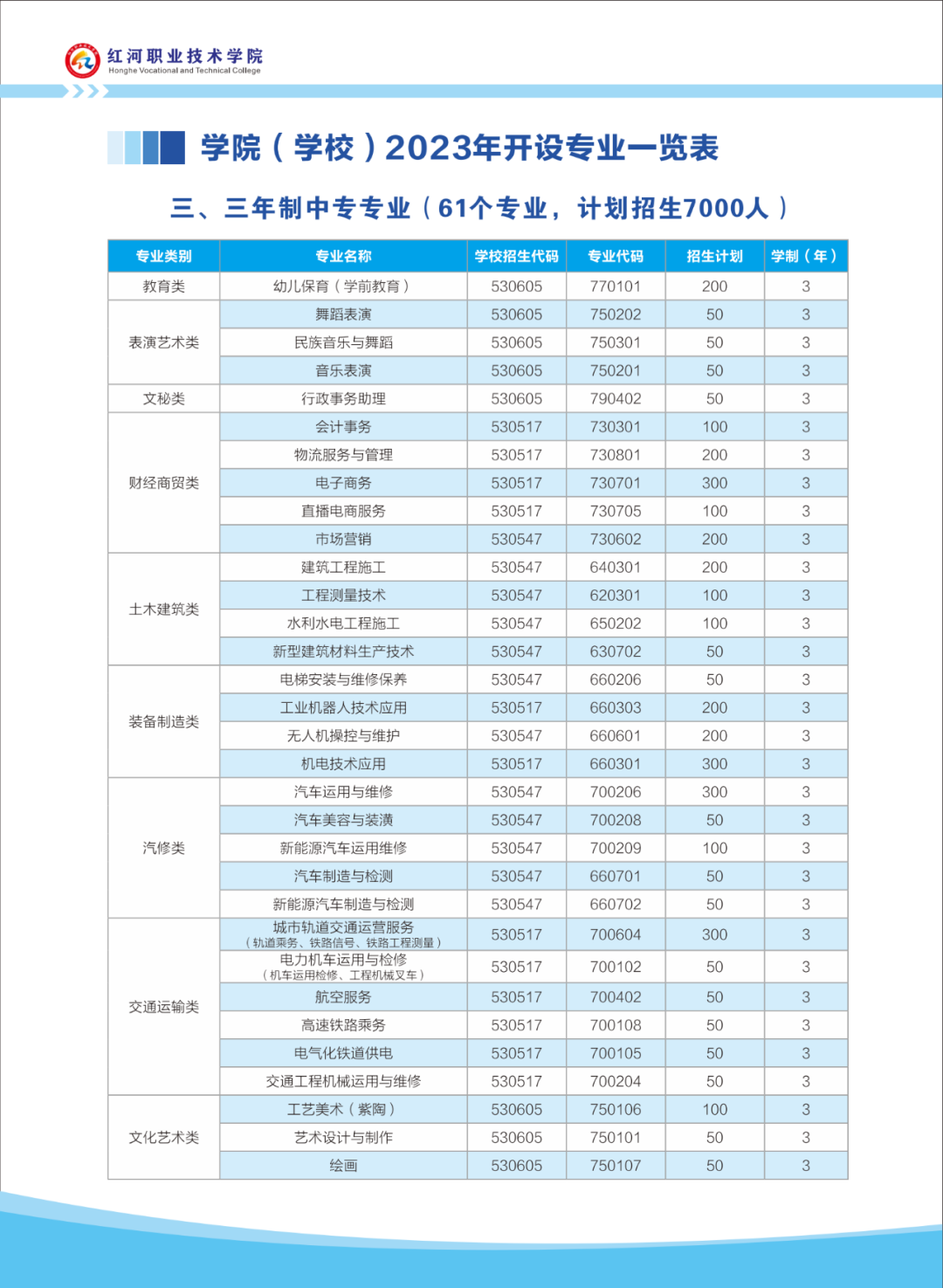 红河日报