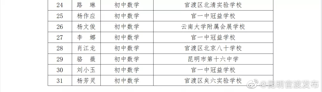 “昆明官渡发布”微博