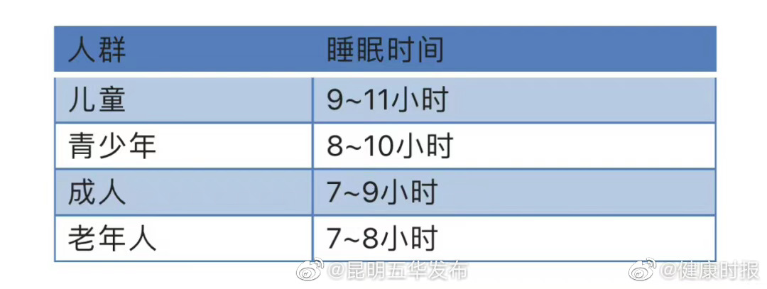 评估睡眠质量的三个指标
