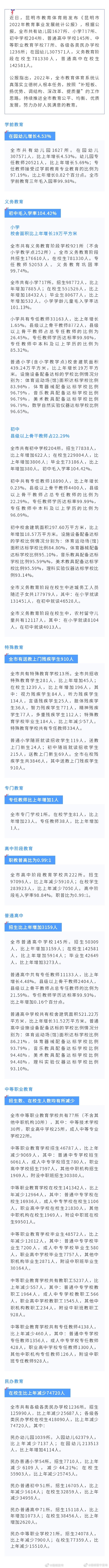 民办普通小学招生比上年减少44% 昆明发布2022年教育事业发展统计公报