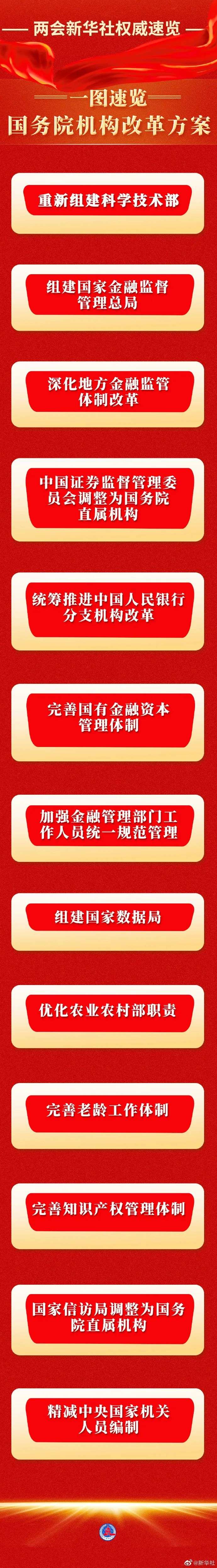 春城先锋