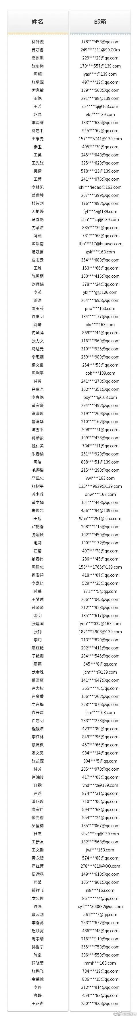 “云南发布”微博