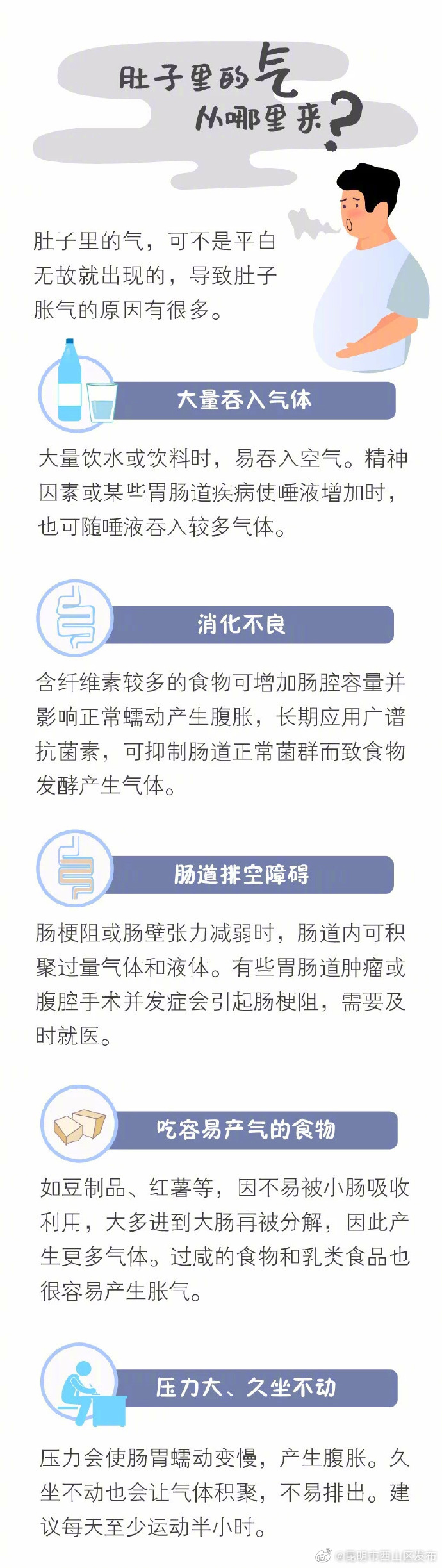 昆明市西山区发布