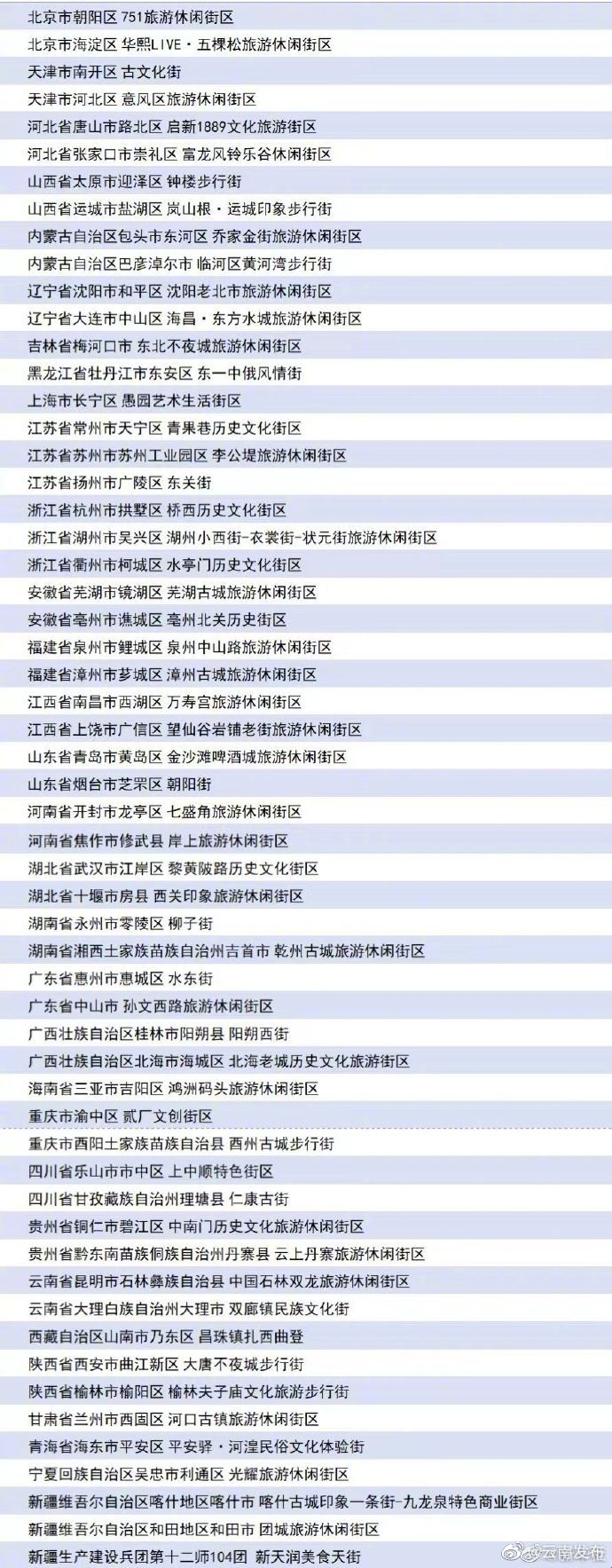 云南两家单位入选第二批国家级旅游休闲街区