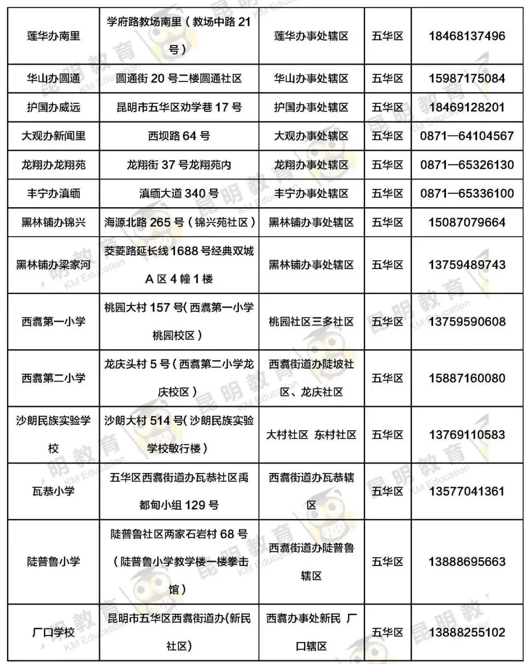 昆明信息港/cnkmxxg