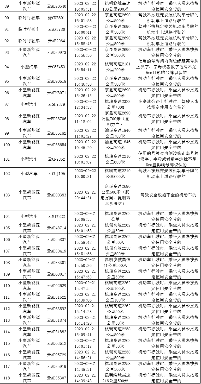 云南高速交警