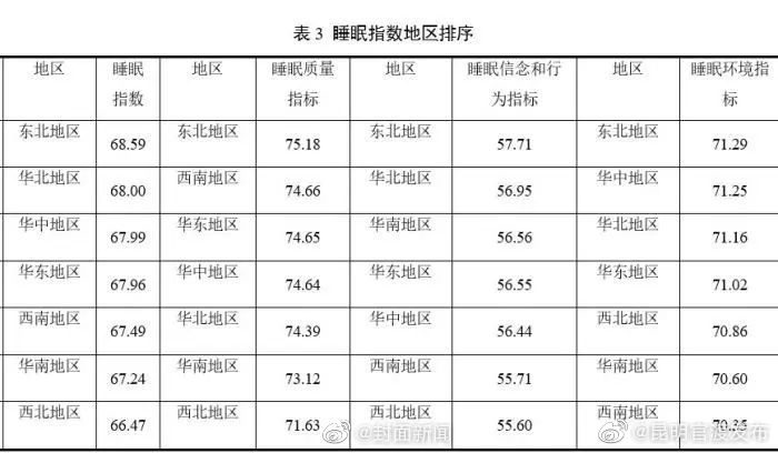 “昆明官渡发布”微博