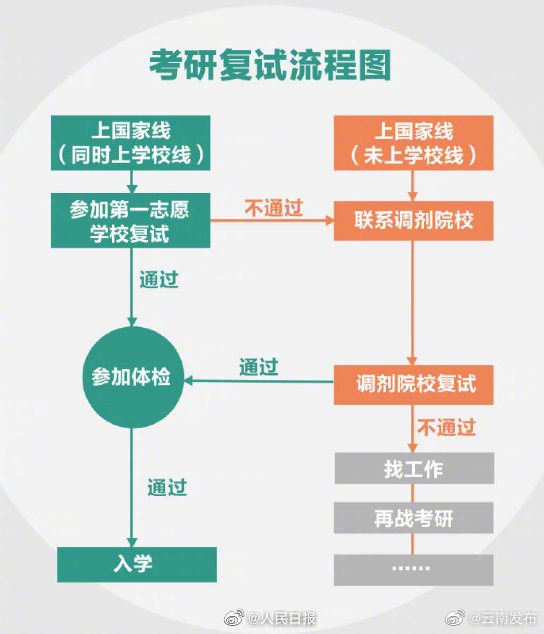 “云南发布”微博