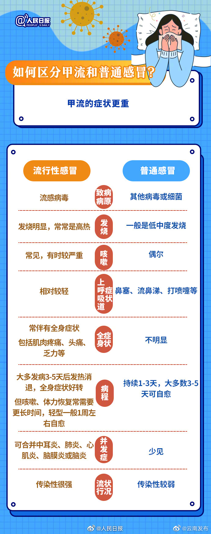 “云南发布”微博