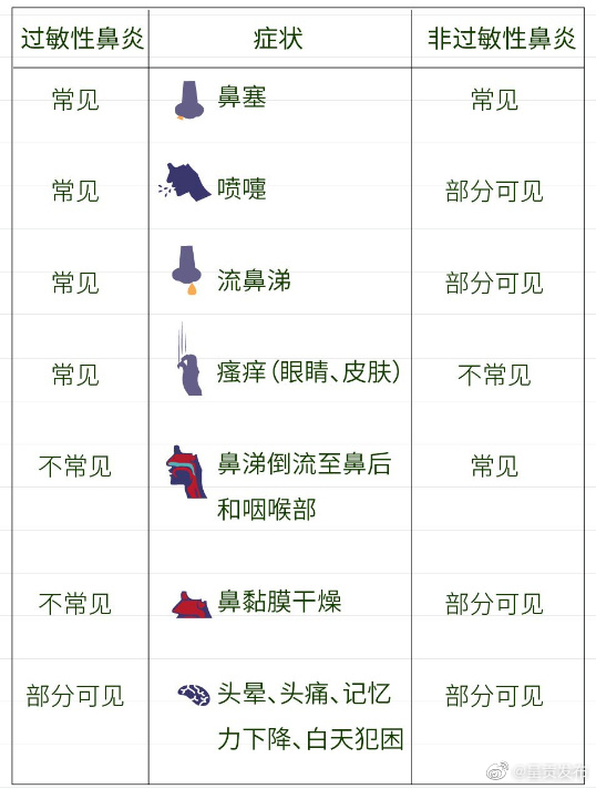 确诊了！吃辣流鼻涕原来是病