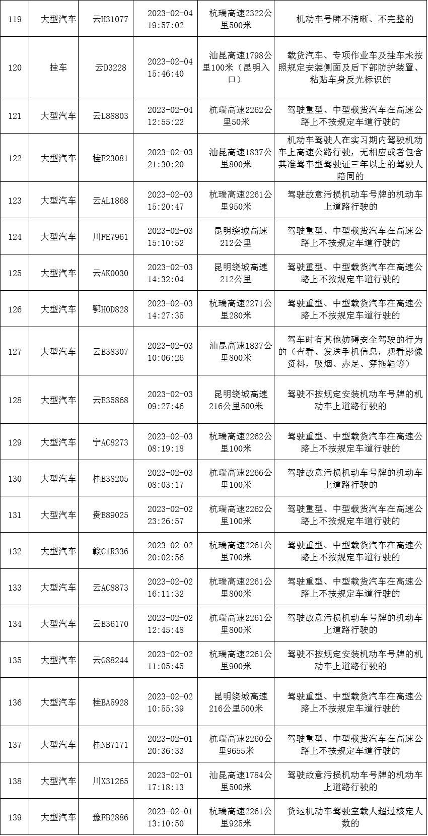 云南高速交警