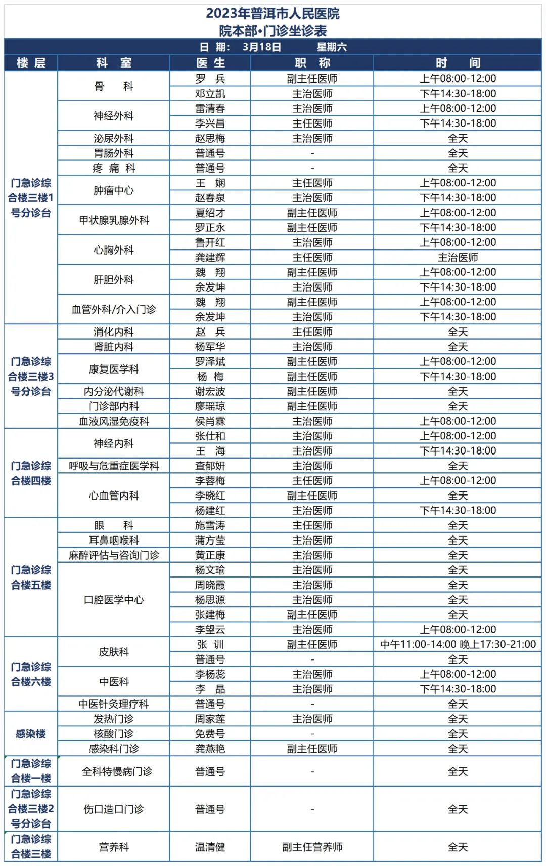 普洱市人民医院