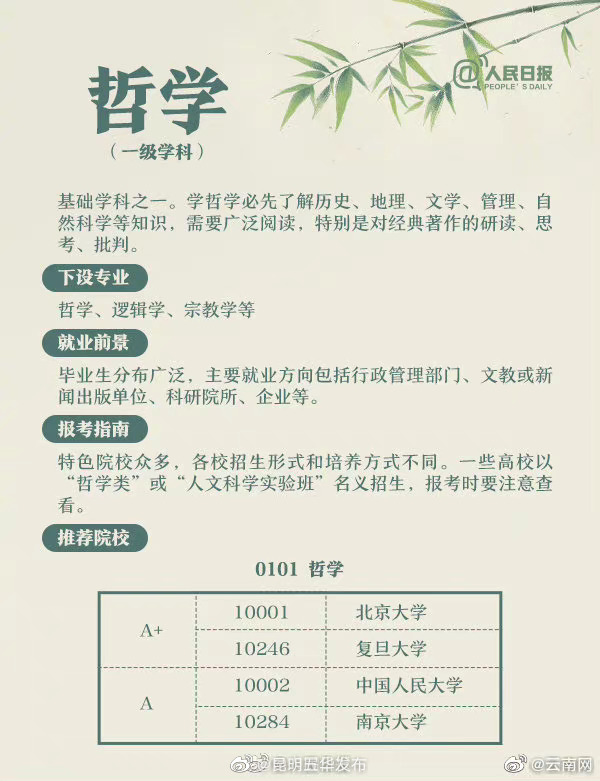 昆明五华发布