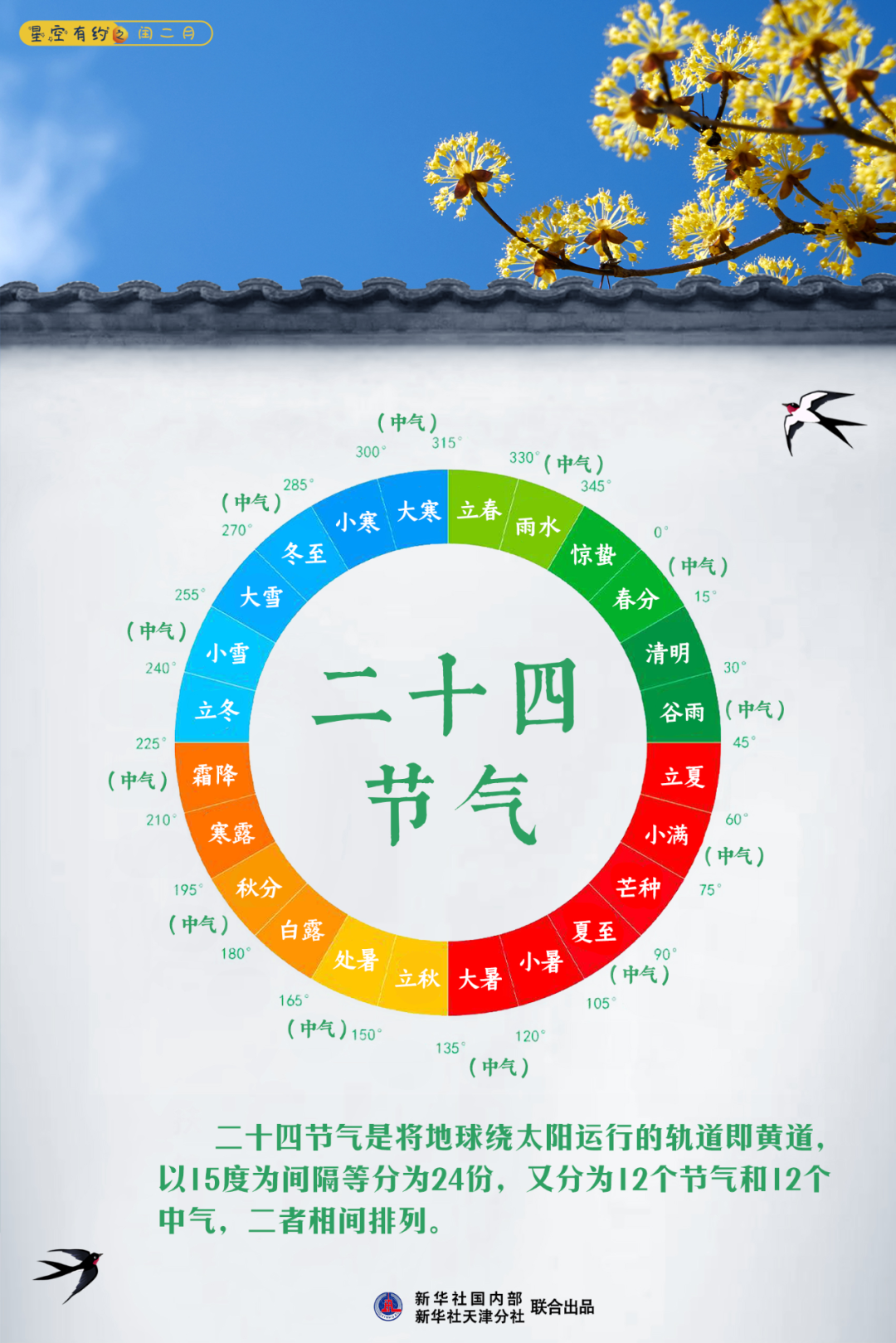 美丽云南微科普