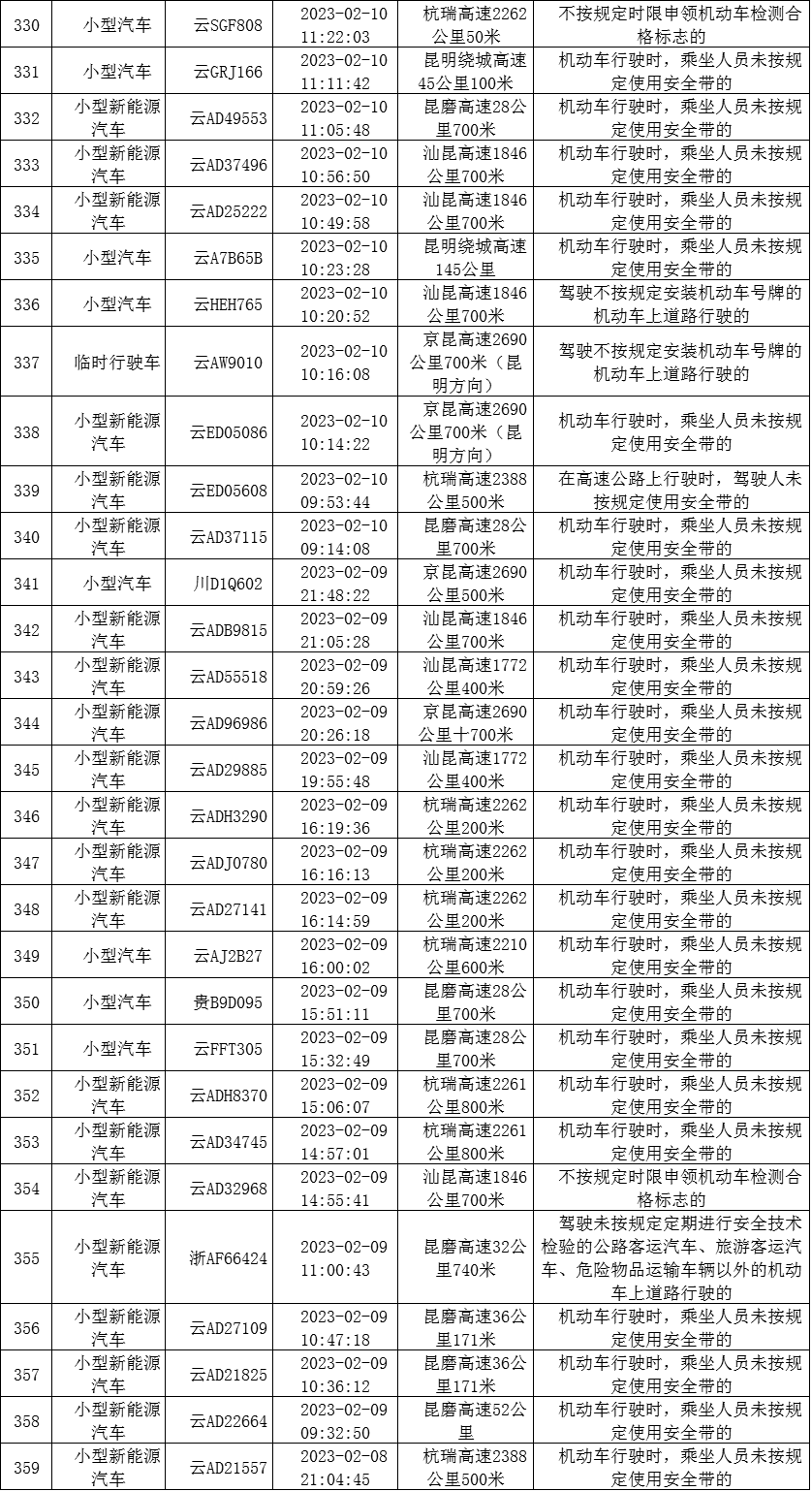 云南高速交警