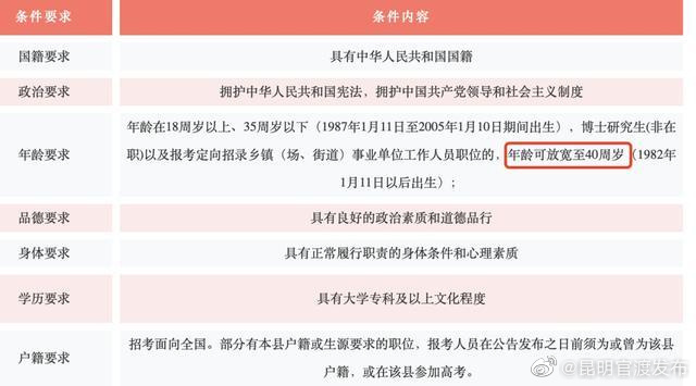 “昆明官渡发布”微博