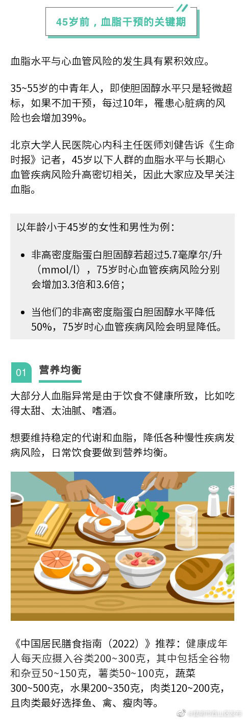 昆明市西山区发布