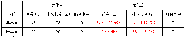昆明交警