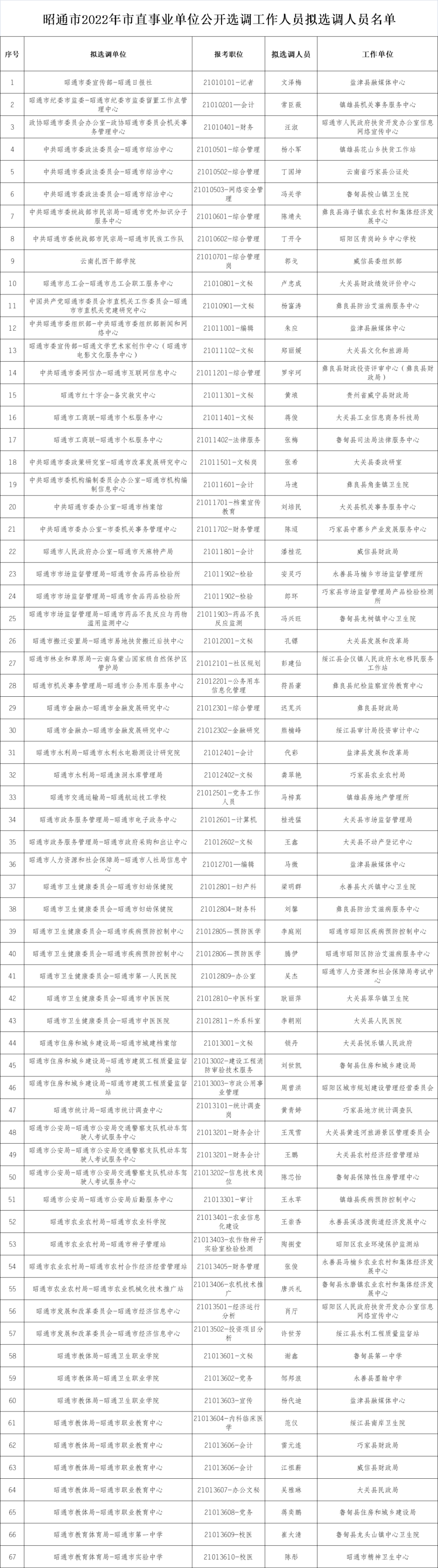 红色扎西