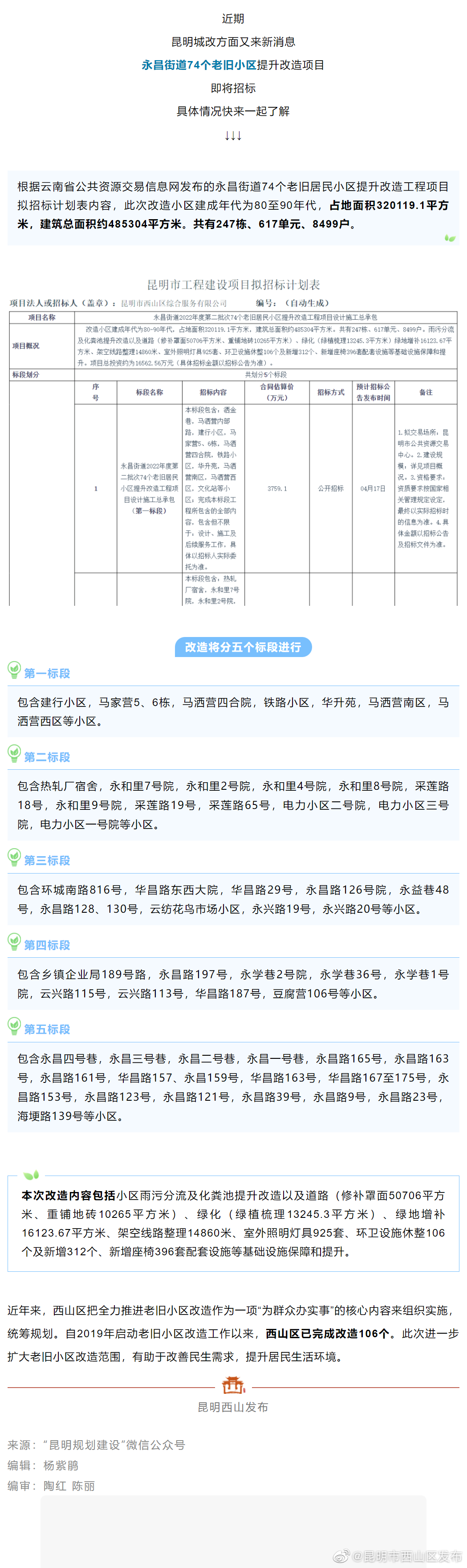 惠及8499户！西山区这些老旧小区将改造