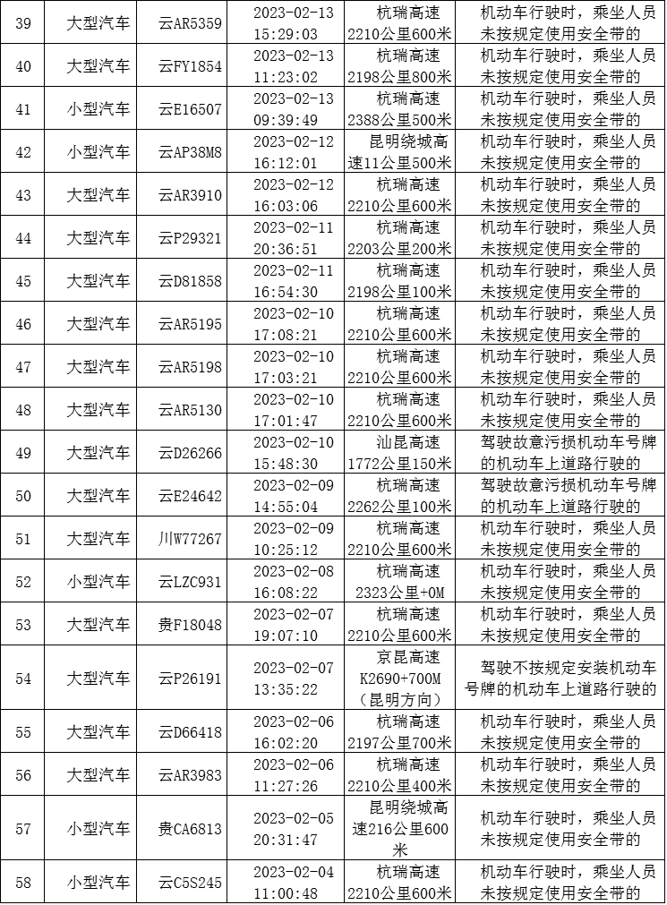 云南高速交警